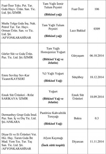 Bu ürünleri almayın!