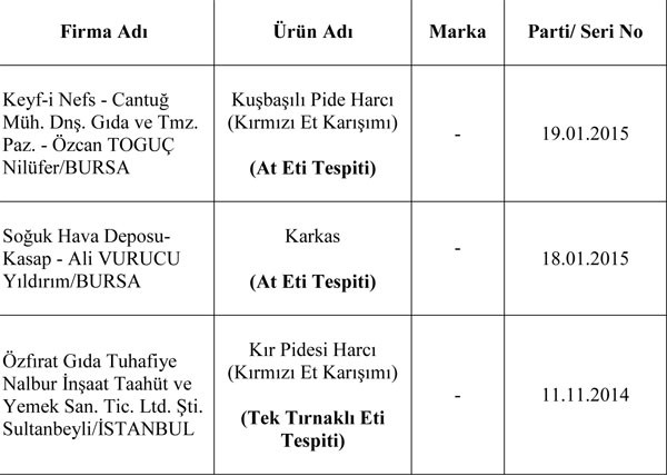 Bu ürünleri almayın!