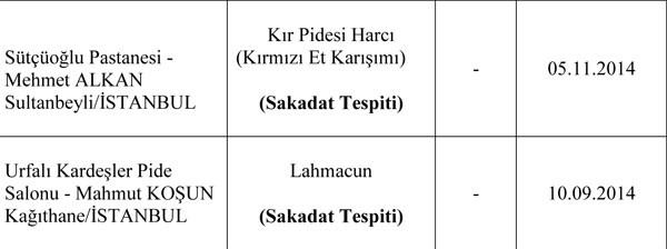 Bu ürünleri almayın!
