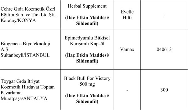Bu ürünleri almayın!