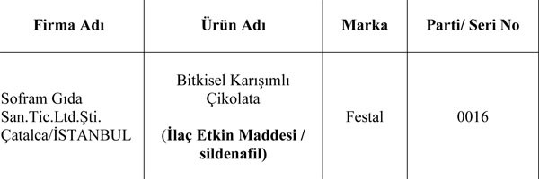 Bu ürünleri almayın!