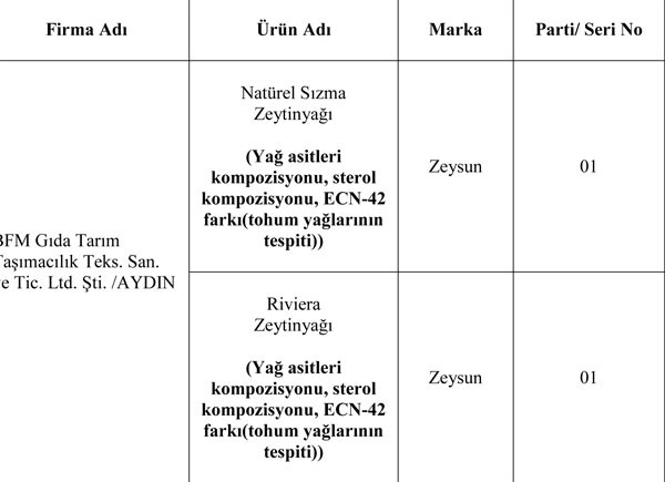 Bu ürünleri almayın!