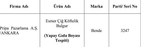 Bu ürünleri almayın!