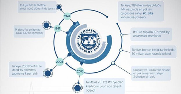 IMF'nin 'acı reçeteleri' hatıralarda kaldı