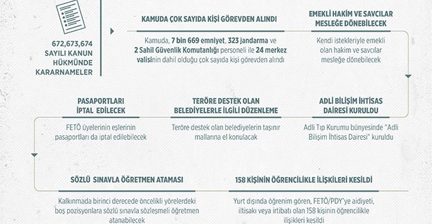 Yeni Kanun Hükümünde Kararnameler