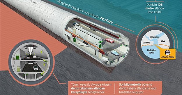 Dev proje devletin zirvesiyle hizmete açılacak