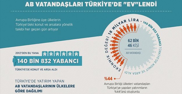 AB vatandaşları Türkiye'de 'ev'lendi