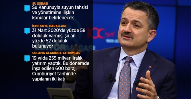 Tarım ve Orman Bakanı Pakdemirli: İstanbul, İzmir ve Ankara için bu yıl suyla ilgili problem yok