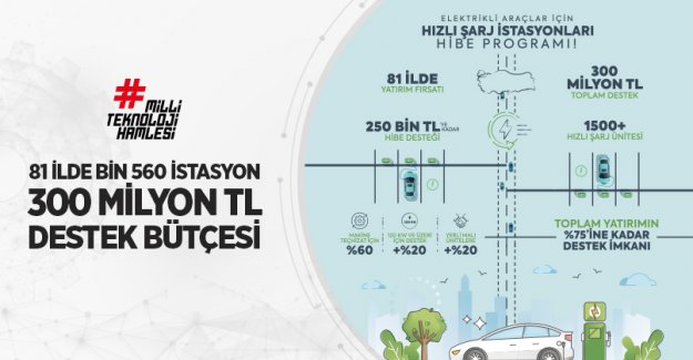 ELEKTRİKLİ ARAÇLAR İÇİN HIZLI ŞARJ İSTASYONLARI HİBE PROGRAMI