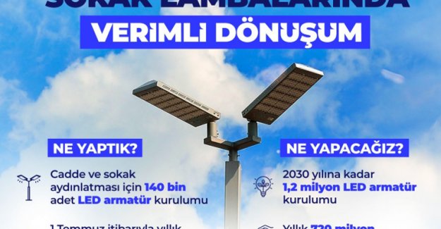 140 Bin LED Armatür ile 82 Milyon Liralık Tasarruf