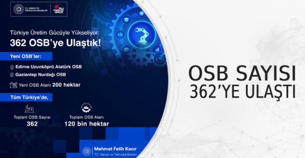 Osb Sayısı 362’ye Ulaştı
