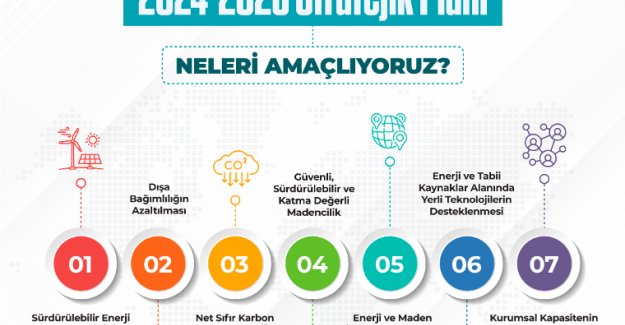 Enerji ve Tabii Kaynaklar Bakanlığı 2024-2028 Stratejik Planı yayımlandı