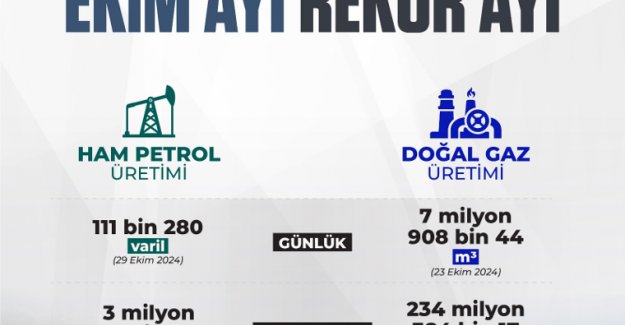 Petrol ve Doğal Gaz Üretiminde Tüm Zamanların Rekoru