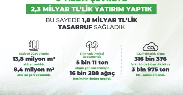 Yaklaşık 1 Milyon 900 Bin Fidan Toprakla Buluştu