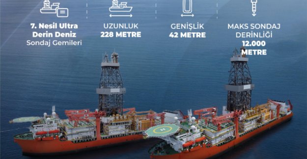 Enerji Filosuna 2 Yeni Gemi