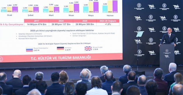 2025 Yılı İkinci Çeyreğinde Turizmde Cumhuriyet Tarihi Rekoru Kırıldı