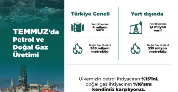 Yerli Kaynaklar Ekonomiye Kazandırılıyor