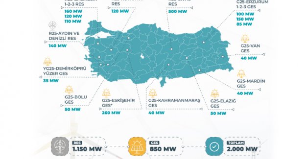 Güneşte Başvurular 4 Kasım’da, Rüzgârda 18 Kasım’da