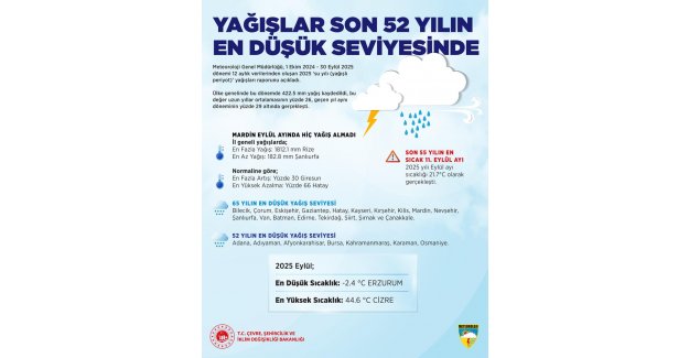 Türkiye Geneli 12 Aylık Yağış Verileri