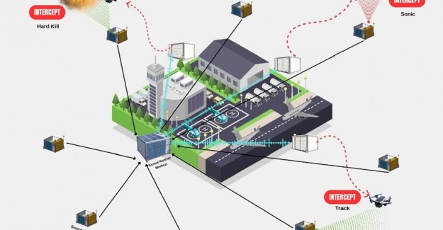 Havalimanlarına “Kuş Ve Dron Önleme Sistemi” Geliyor