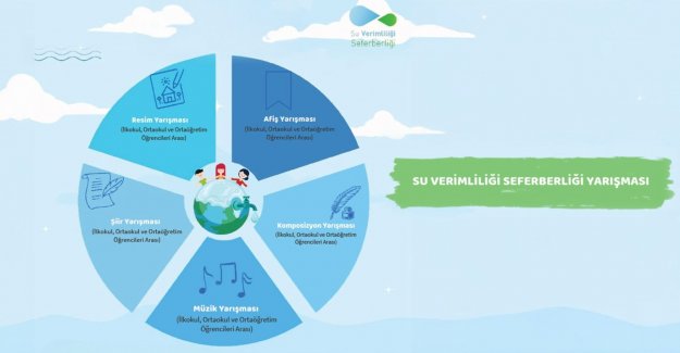 Öğrenciler, Suyun Sesini Sanatla Duyuracak