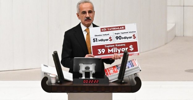 Ulaştırma Ve Altyapı Bakanlığının 2026 Yılı Bütçesi Kabul Edildi