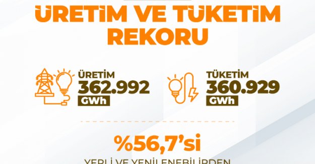 Elektrik Üretim ve Tüketiminde Rekor