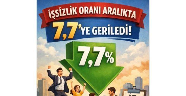 TÜİK açıkladı: İşsizlik oranı Aralık’ta %7,7’ye geriledi