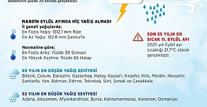 Türkiye Geneli 12 Aylık Yağış Verileri
