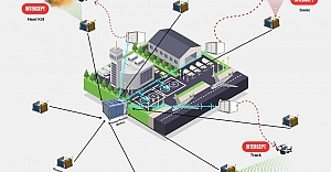 Havalimanlarına “Kuş Ve Dron Önleme Sistemi” Geliyor