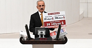 Ulaştırma Ve Altyapı Bakanlığının 2026 Yılı Bütçesi Kabul Edildi