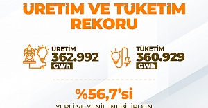 Elektrik Üretim ve Tüketiminde Rekor