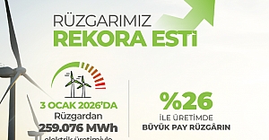 Rüzgârdan Elektrik Üretimi 3 Ocak’ta Rekor Kırdı
