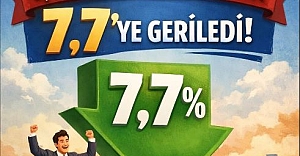 TÜİK açıkladı: İşsizlik oranı Aralık’ta %7,7’ye geriledi