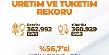 Elektrik Üretim ve Tüketiminde Rekor