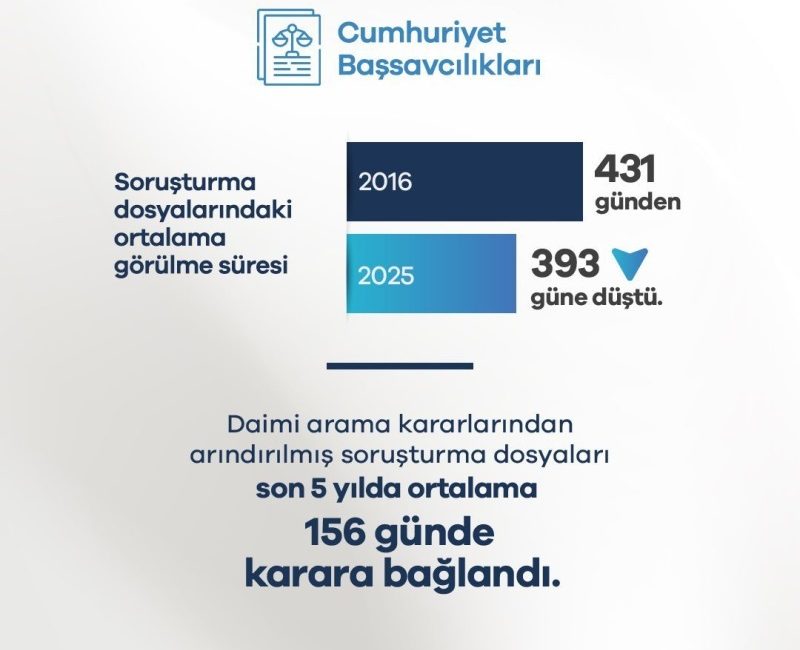 ADALET BAKANI AKIN GÜRLEK, 2025 ADALET İSTATİSTİKLERİNİN YARGILAMA SÜREÇLERİNİN HIZLANDIĞINI,