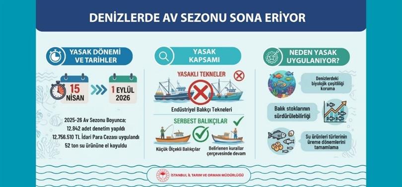 6/1 numaralı Ticari Amaçlı Su Ürünleri Avcılığının Düzenlenmesi Hakkında Tebliğ