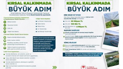 ​Kırsal Kalkınma Yatırım Programı Çerçevesinde Yapılacak Desteklemeler Hakkında Tebliğ, Resmî