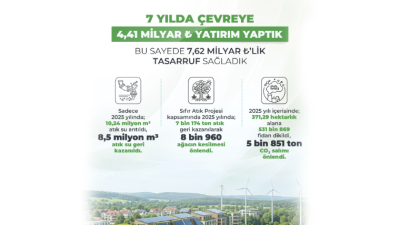 Enerji ve Tabii Kaynaklar Bakanlığı, 2053 Net Sıfır Emisyon hedefi