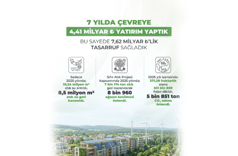 Enerji ve Tabii Kaynaklar Bakanlığı, 2053 Net Sıfır Emisyon hedefi