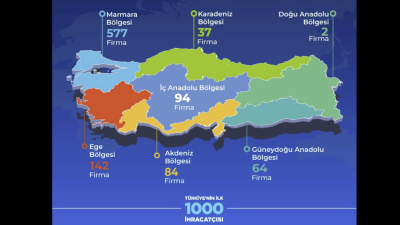 Türkiye İhracatçılar Meclisi (TİM), 2025 yılı ihracat performansına ilişkin hazırladığı