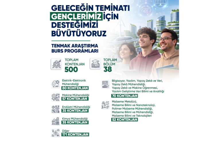 Enerji ve Tabii Kaynaklar Bakanlığı’nın başlattığı Araştırma Burs Programları, tercih