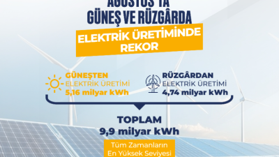 Güneş ve rüzgâr kaynaklı elektrik üretiminde tarihi bir rekor kırıldı.